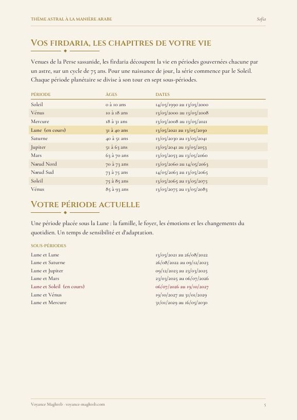 Tableau des firdaria